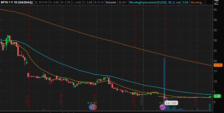 1 year chart