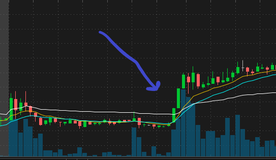 A perfect demonstration of a short squeeze